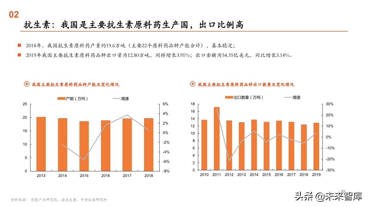 原料药行业全景图：重点关注产业链话语权重构中特色原料药的价值
