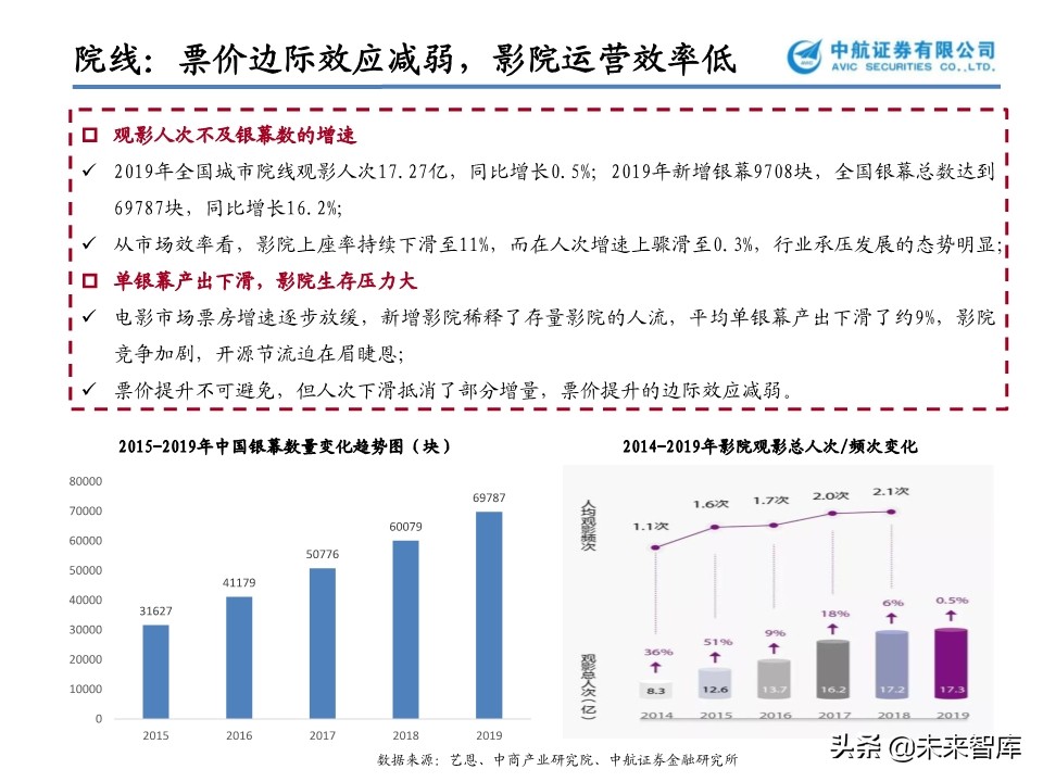 文化傳媒行業專題報告：花開疫散，文娛產業的攻與守