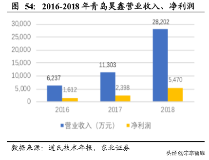 碳纳米管行业深度研究：快速崛起的新型电池材料