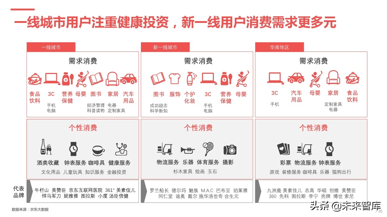 2019年中国汽车高价值用户洞察报告