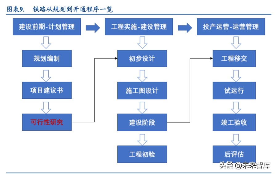 铁路设备行业深度报告：如何理解新基建对轨交投资变化的影响