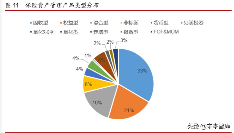 2019年保险资产管理行业年度报告