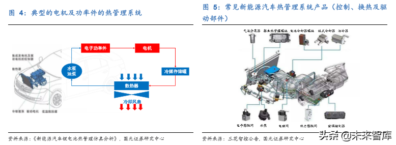 新能源汽车热管理行业深度研究报告