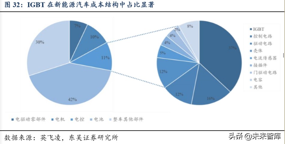 功率半导体专题报告：功率半导体高地，IGBT国产新机遇