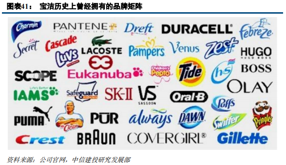 快消巨頭寶潔深度研究：百年繁榮與衰落