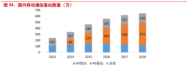 覆铜板专题报告：5G和汽车电子催生高频覆铜板增量需求