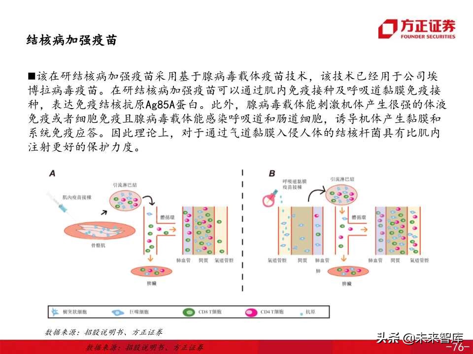 医药生物专题之康希诺生物深度解析（138页PPT）