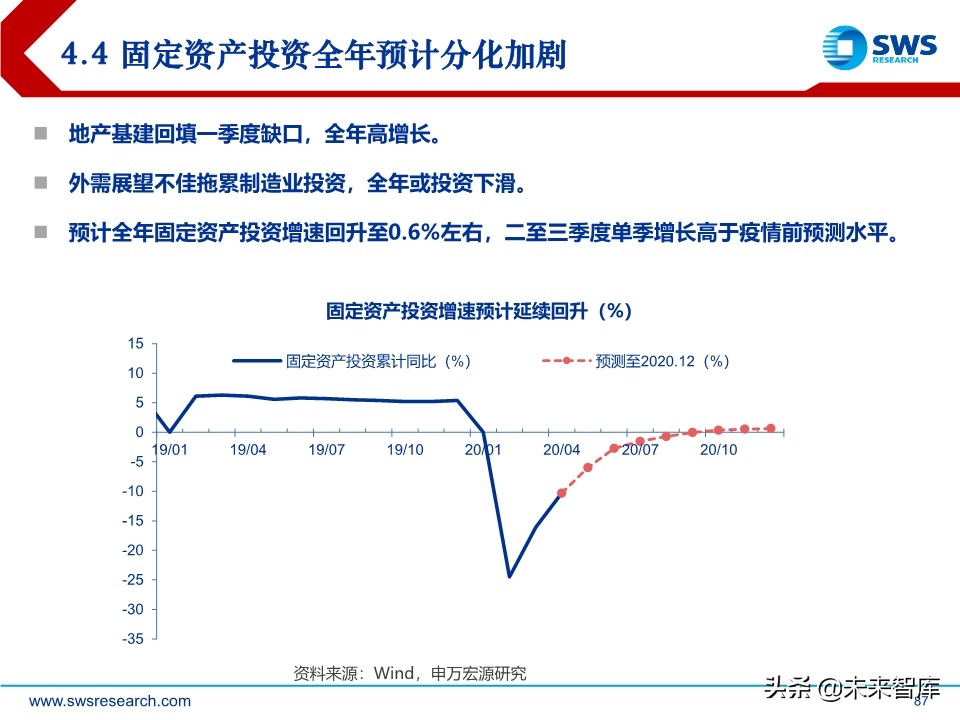2020年中宏观经济展望：引而不发