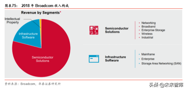 5G产业链之射频前端芯片国产化机会深度分析