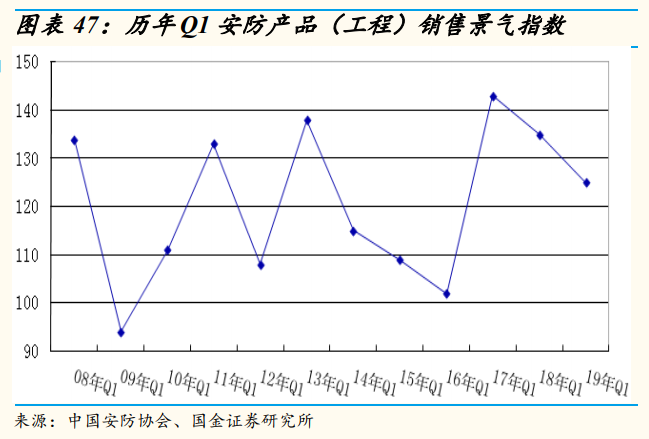 安防龍頭海康威視深度研究