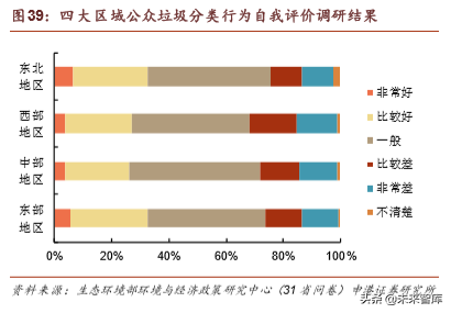环保行业深度报告：垃圾分类加速大固废整合