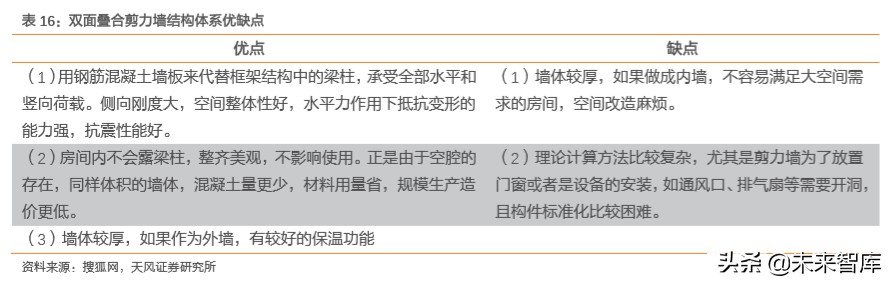 建筑装饰行业深度研究：装配式建筑是如何建成的