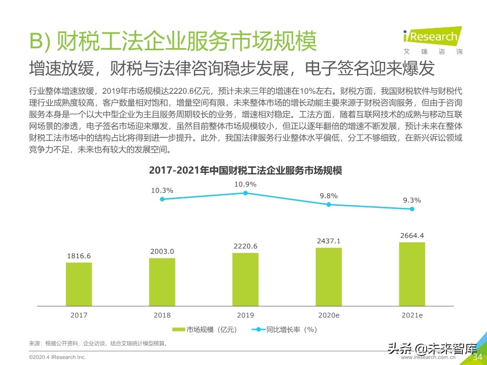 2020年中国企业服务研究报告