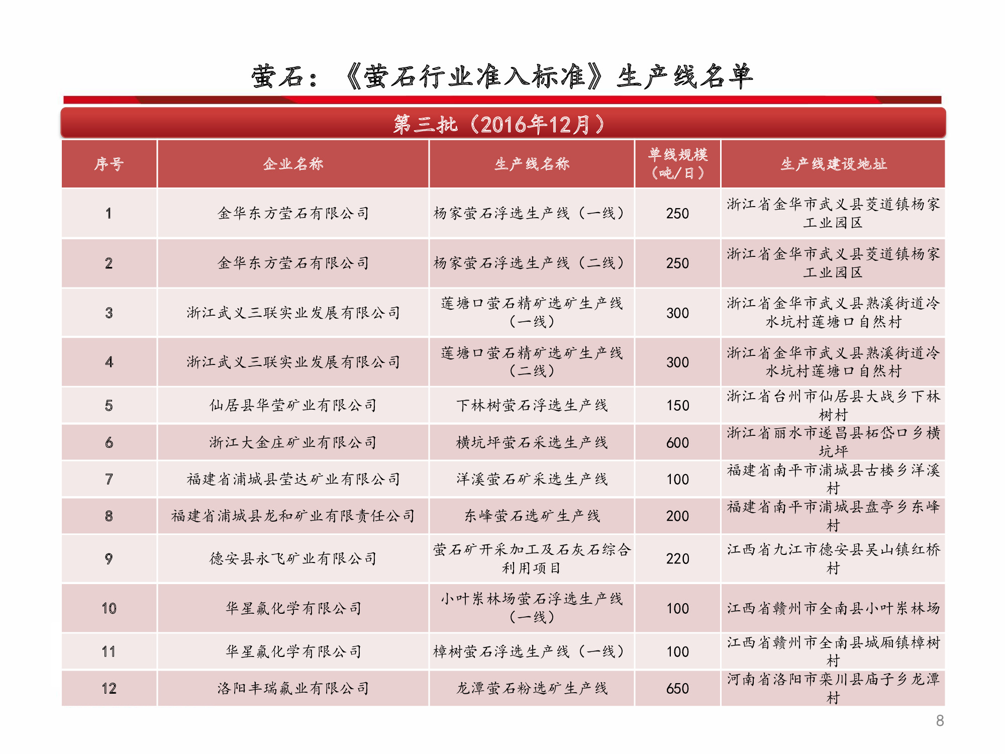 氟化工行业深度解析：全面分析框架（60页PPT）