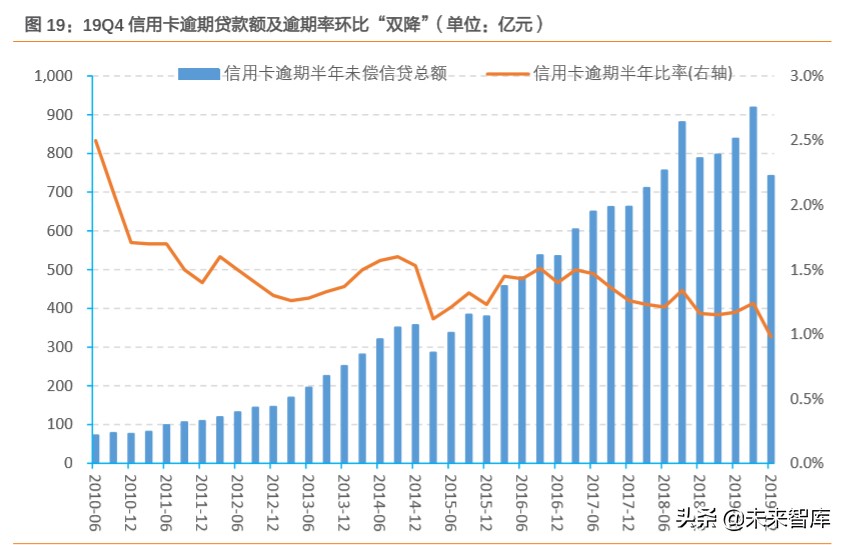 信用卡专题研究：“蛰伏”中的信用卡