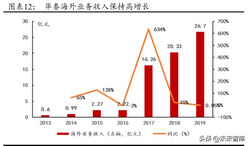 华泰证券深度解析：创新引领，“财富+机构”成就新龙头