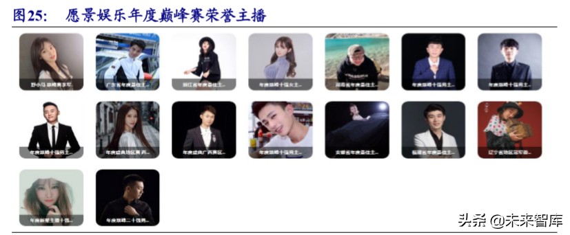 MCN直播电商带货专题研究报告：空间、模式、趋势