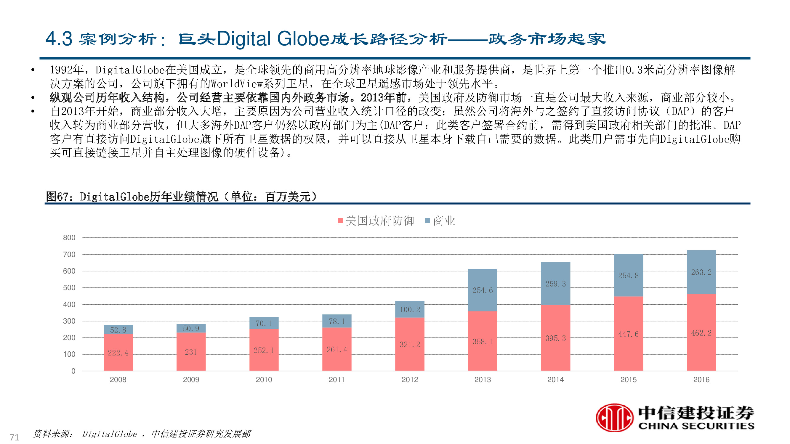 卫星及卫星通讯、导航、遥感技术与行业深度研究（92页PPT）