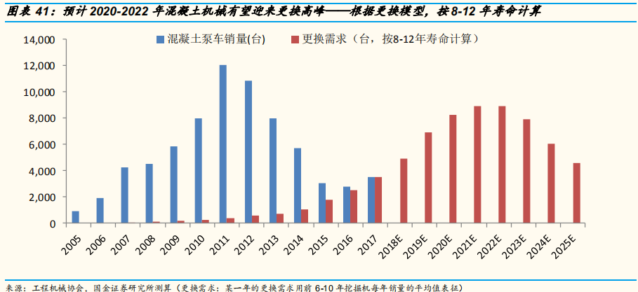 工程机械行业专题报告：三一重工深度研究