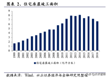 旧房改造专题报告：万亿投资，建材受益