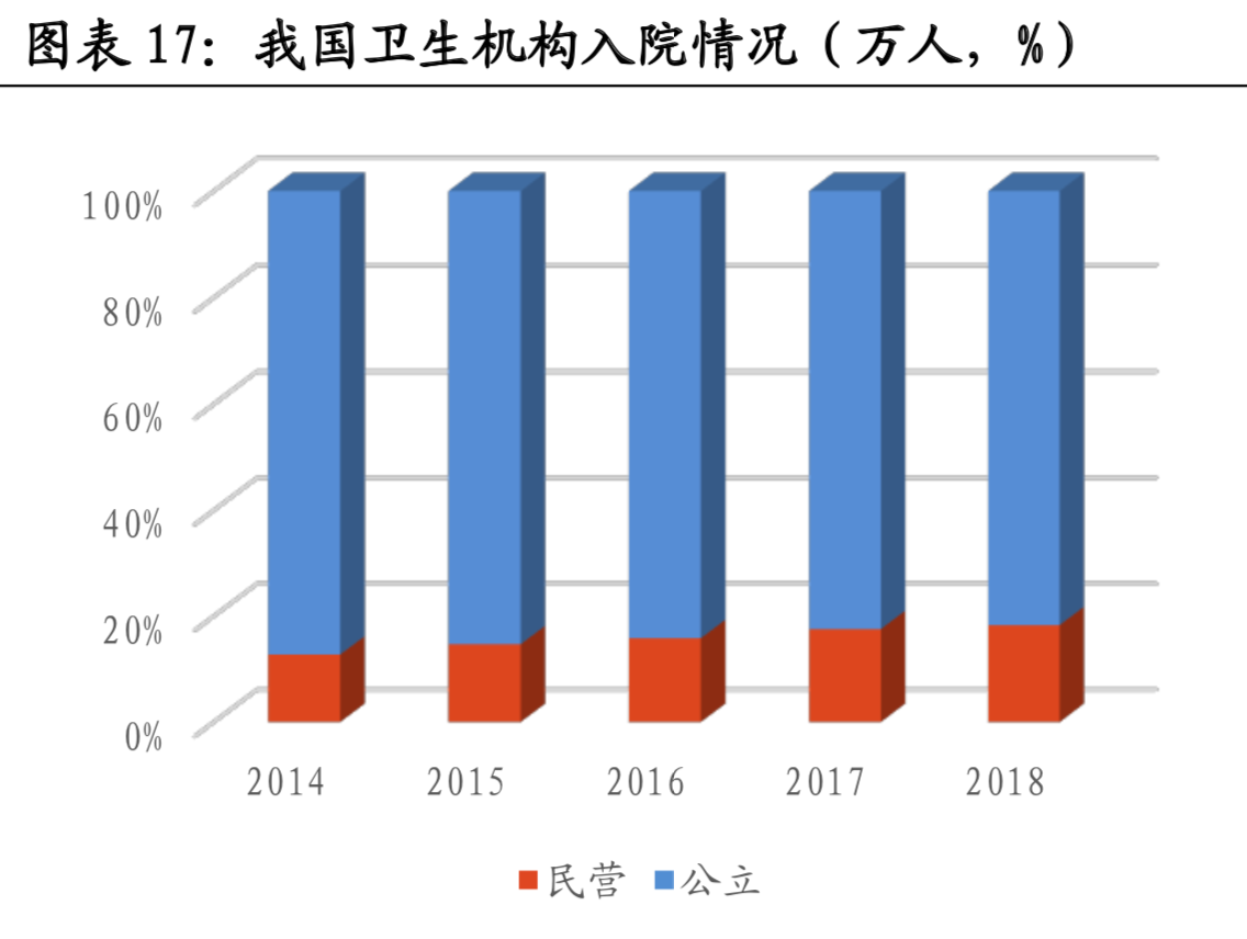 医疗大数据面面观：一文读懂中国式医疗