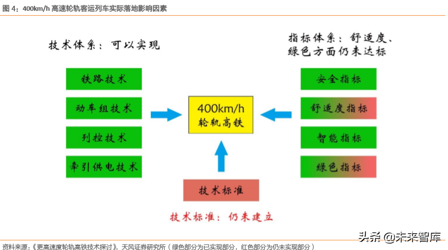高铁新科技专题报告：三大高速列车核心技术