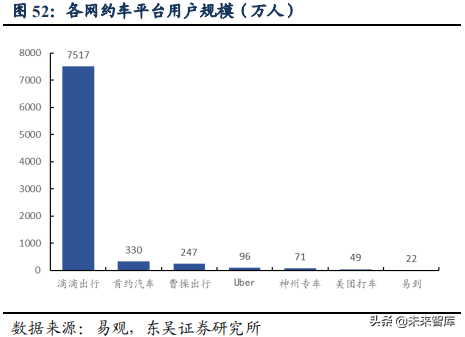 美团点评：吃喝玩乐全一条龙，构建O2O生态闭环