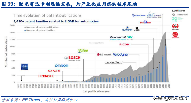 汽车电子之传感器行业深度研究：观四路，听八方，行千里