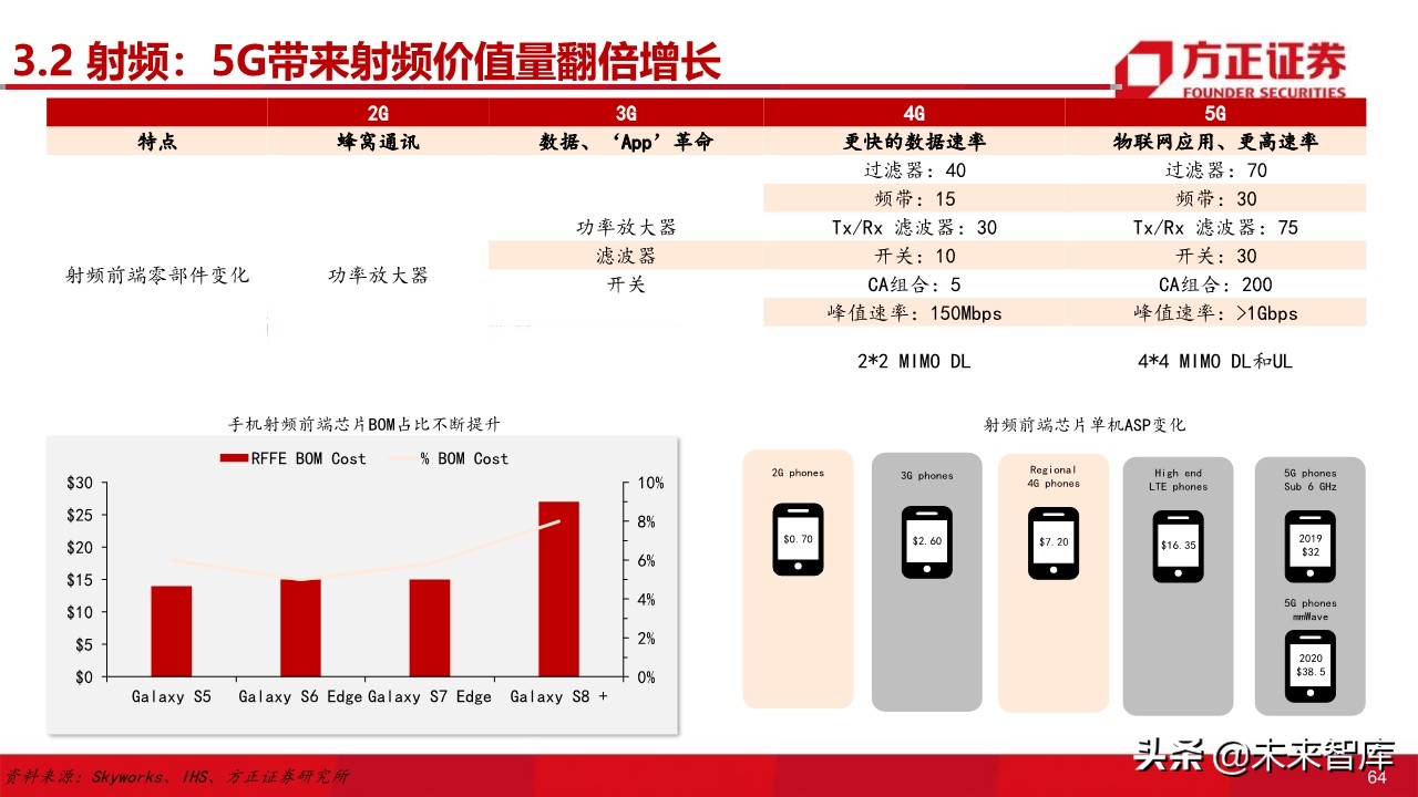 电子行业深度研究与2020投资策略：5G百花齐放（101页）