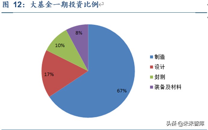 电子特气专题报告：有望最早实现全面国产化替代
