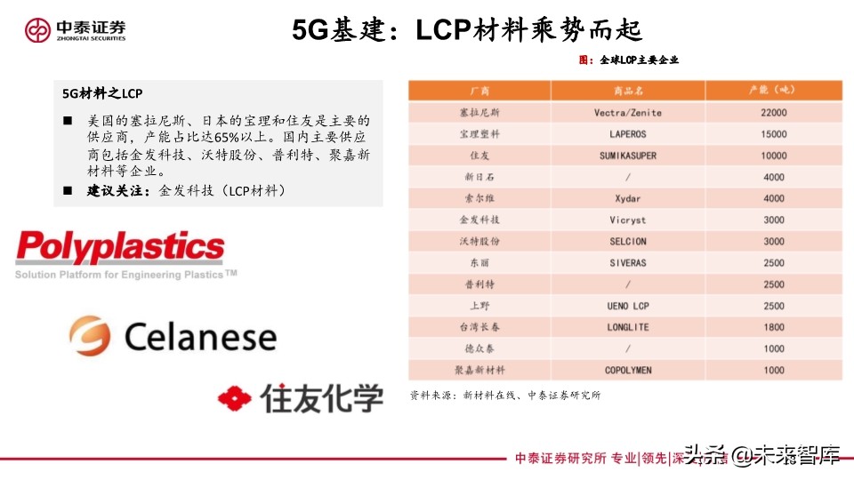 化工行业专题报告：传统基建与新基建共同助力化工行业发展