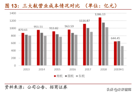 南方航空深度解析：借力大兴机场，再造一个南方航空