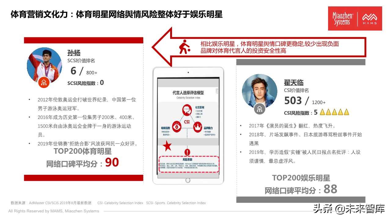 泛体育营销白皮书2020（77页PPT）