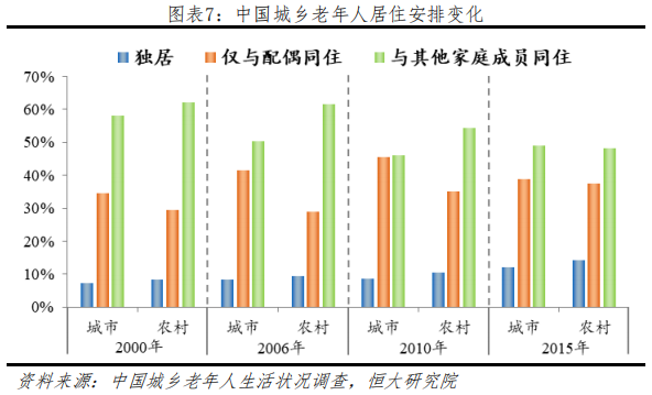 养老地产行业研究：迎战“未富先老”