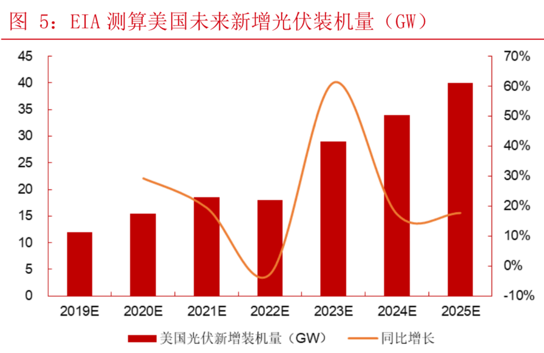 光伏行业深度报告：平价上网临近，单晶优势凸显
