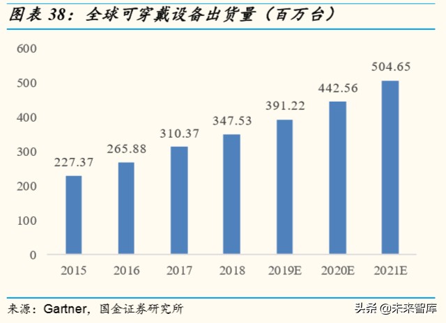 物联网行业深度报告：掘金亿物互联，把握三波浪潮