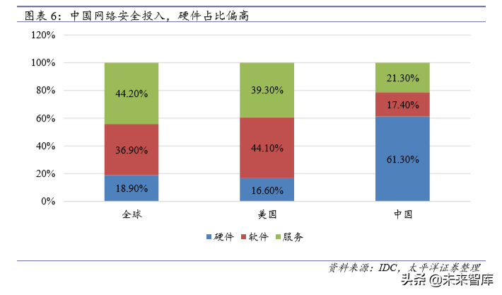 信息安全深度报告：政策、需求、格局变化下安全成长新周期