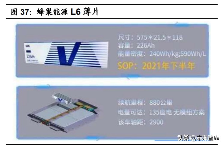 特斯拉核心技术专题研究：特斯拉电动化技术源分析