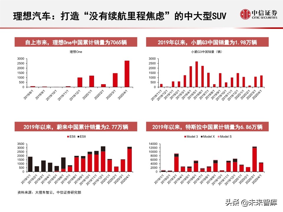 字节跳动的车联网战略：新入局者