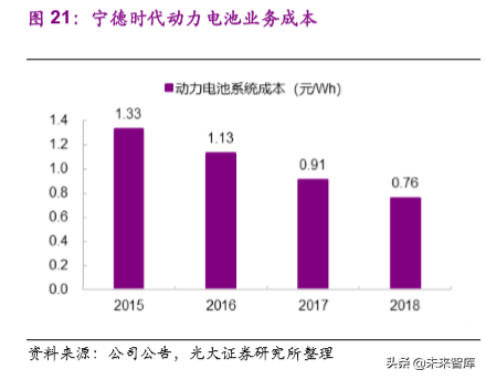 动力电池成本系统化分析：如何优雅地拆解动力电池成本？