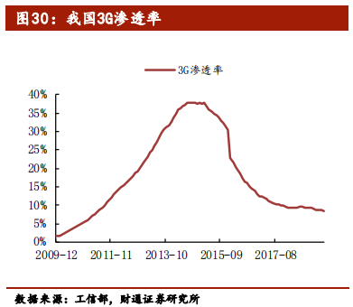 5G行业专题报告：从1G到6G，深度洞察5G的本质