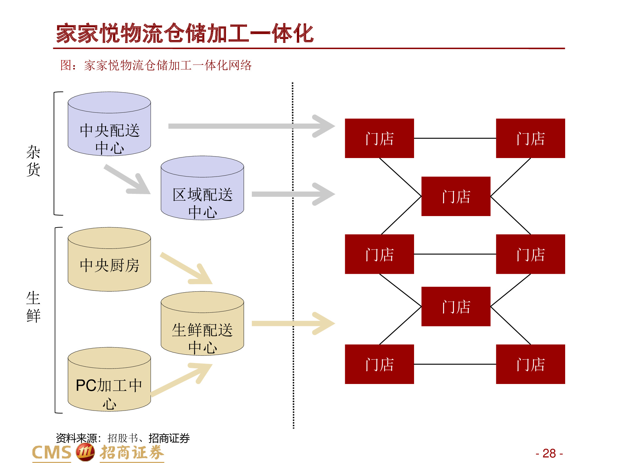 永辉VS家家悦：强化供应链优势，扩张与创新并举.pdf