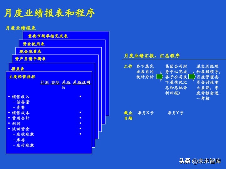 经营计划和预算体系、案例、模版