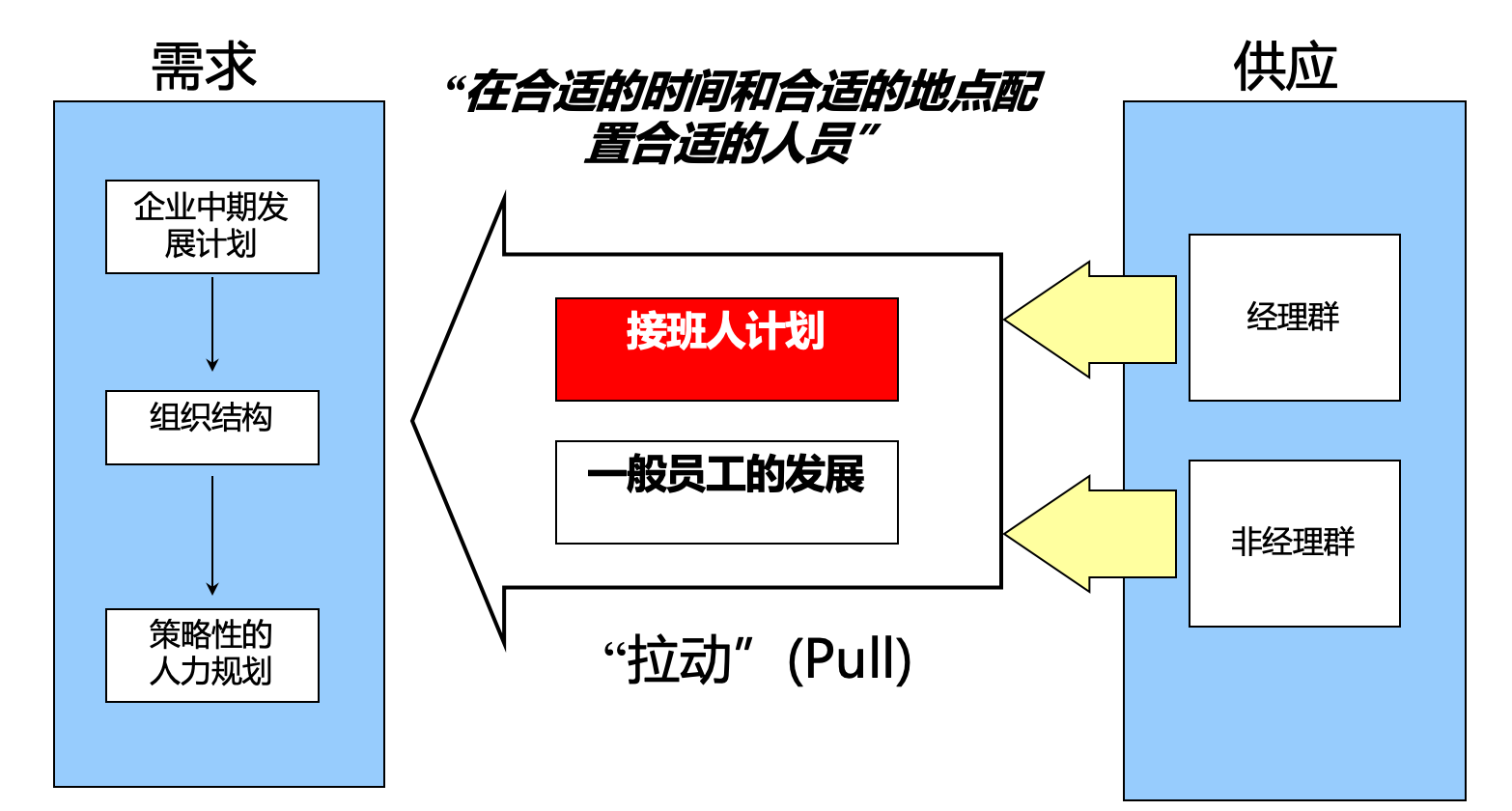 基业长青的关键：企业接班人计划方案设计