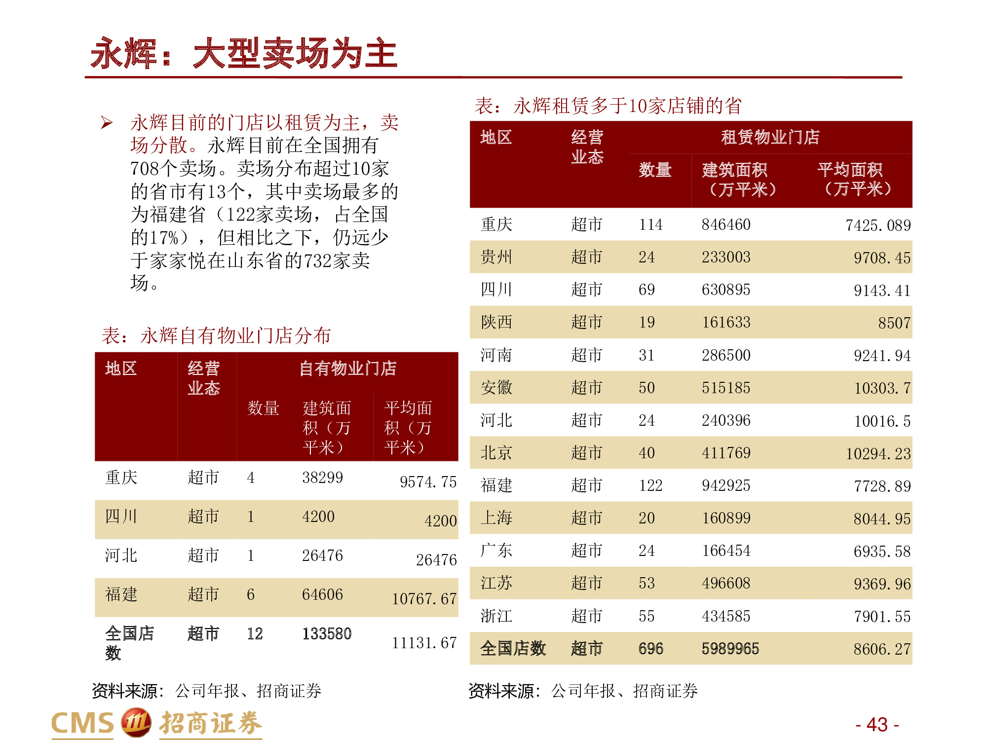 永辉VS家家悦：强化供应链优势，扩张与创新并举.pdf