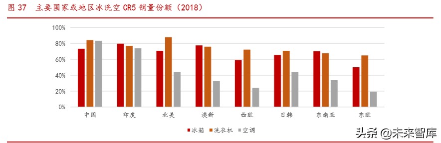 海尔智家深度解析：高端白电品牌引领者，全球化布局版图已成
