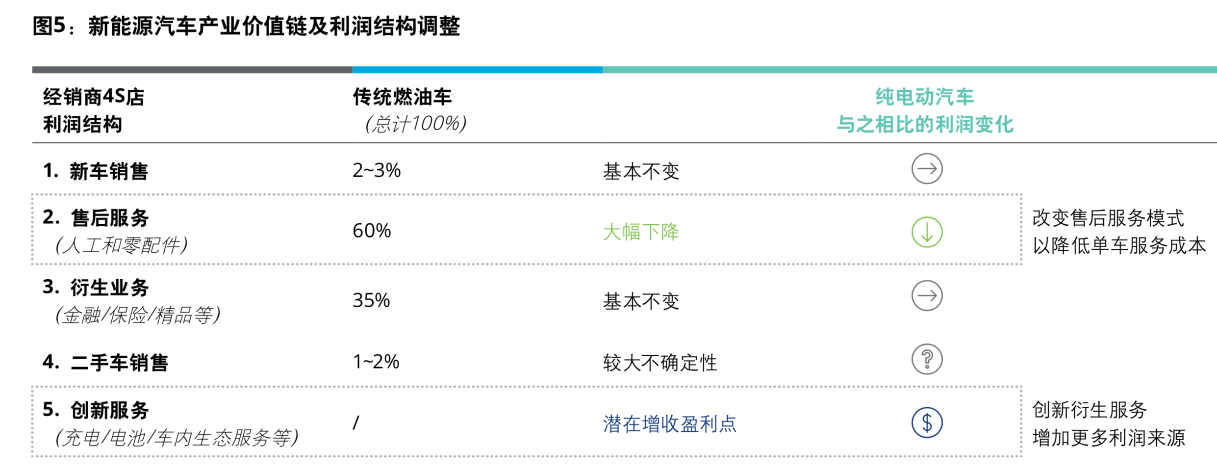 新能源汽车行业五大趋势与价值链定位模式分析
