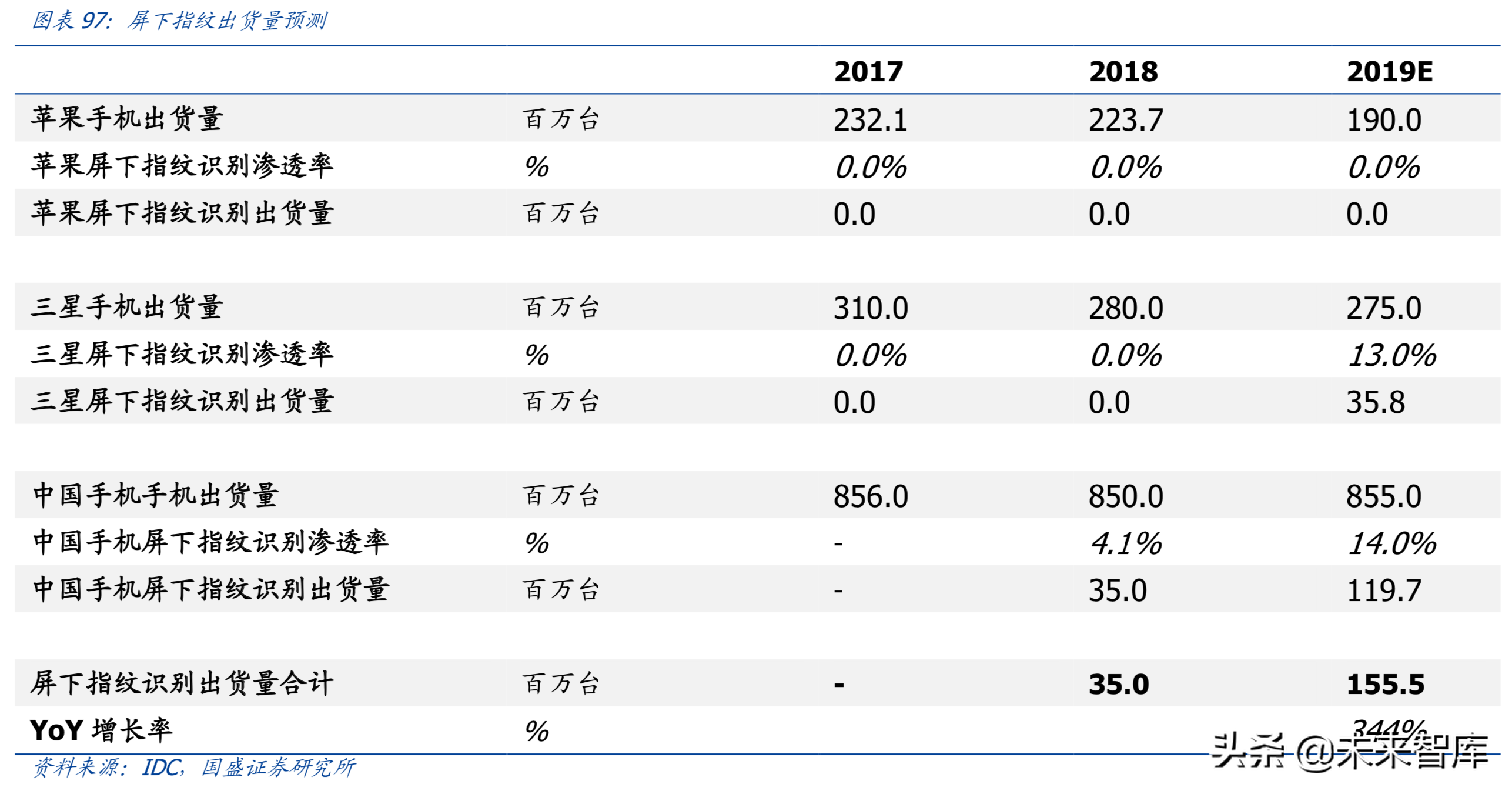 最新解读5G及消费电子各行业发展趋势与投资机会（90页）