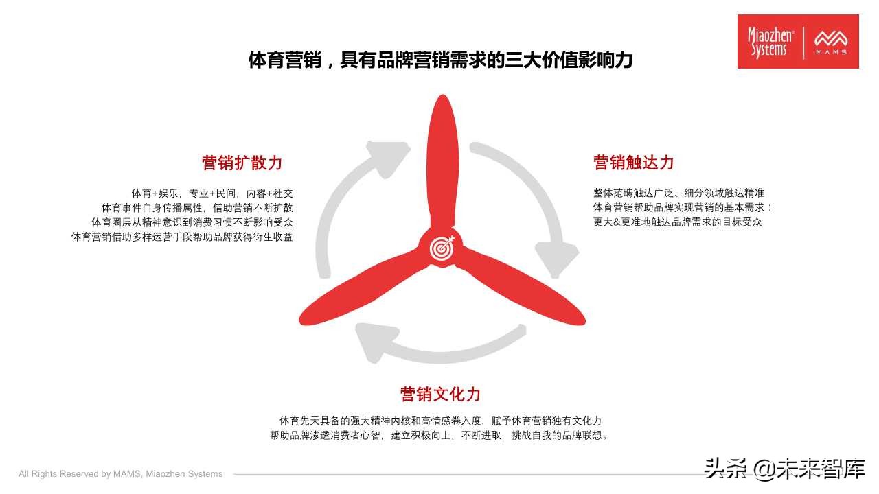 泛体育营销白皮书2020（77页PPT）