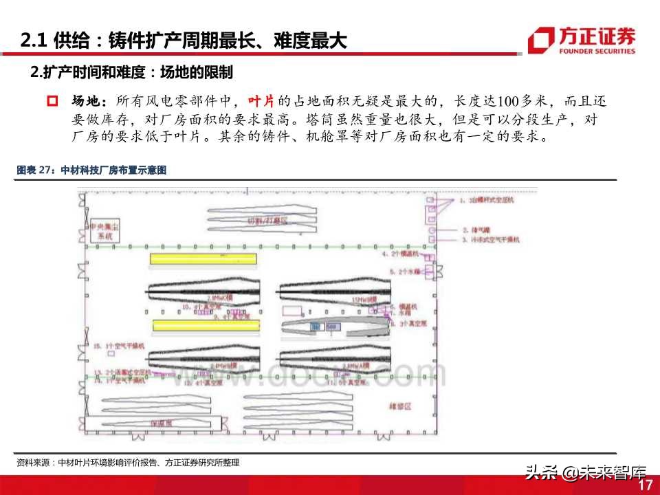 风电零部件产业全景剖析：看好叶片和铸件